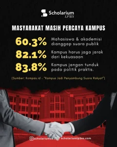 Abangan Menurut RicklefsInfografis Kampus: Menjaga Kebenaran. (Foto: Instagram @scholariumco)
