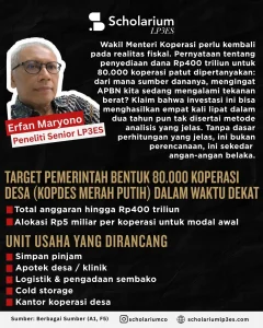 Koperasi Lawan Tanding Kapitalisme: Sebuah ResensiInfografis Koperasi Merah Putih Ambisi Atau Solusi? (Foto: Instagram @scholariumco)
