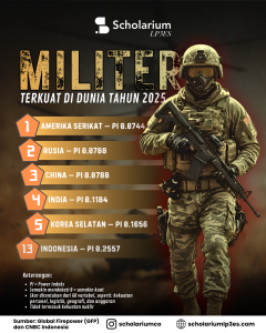 Para Agen PendidikanInfografis Scholarium: Militer Terkuat Di Dunia Tahun 2025.(Foto: Instagram @scholariumco)
